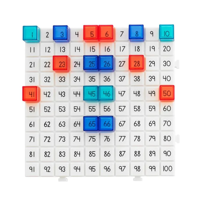 edx | Reflexná sada aktivít