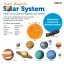 Learning Resources | Veľká magnetická sada | Slnečná sústava
