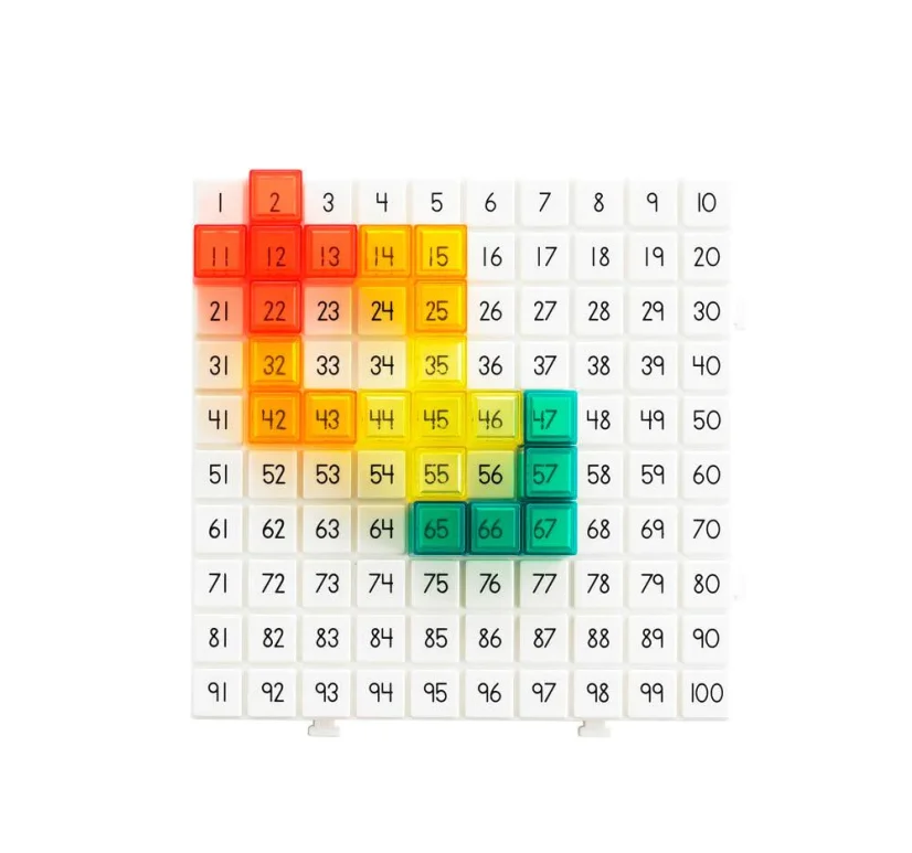edx | Reflexná sada aktivít
